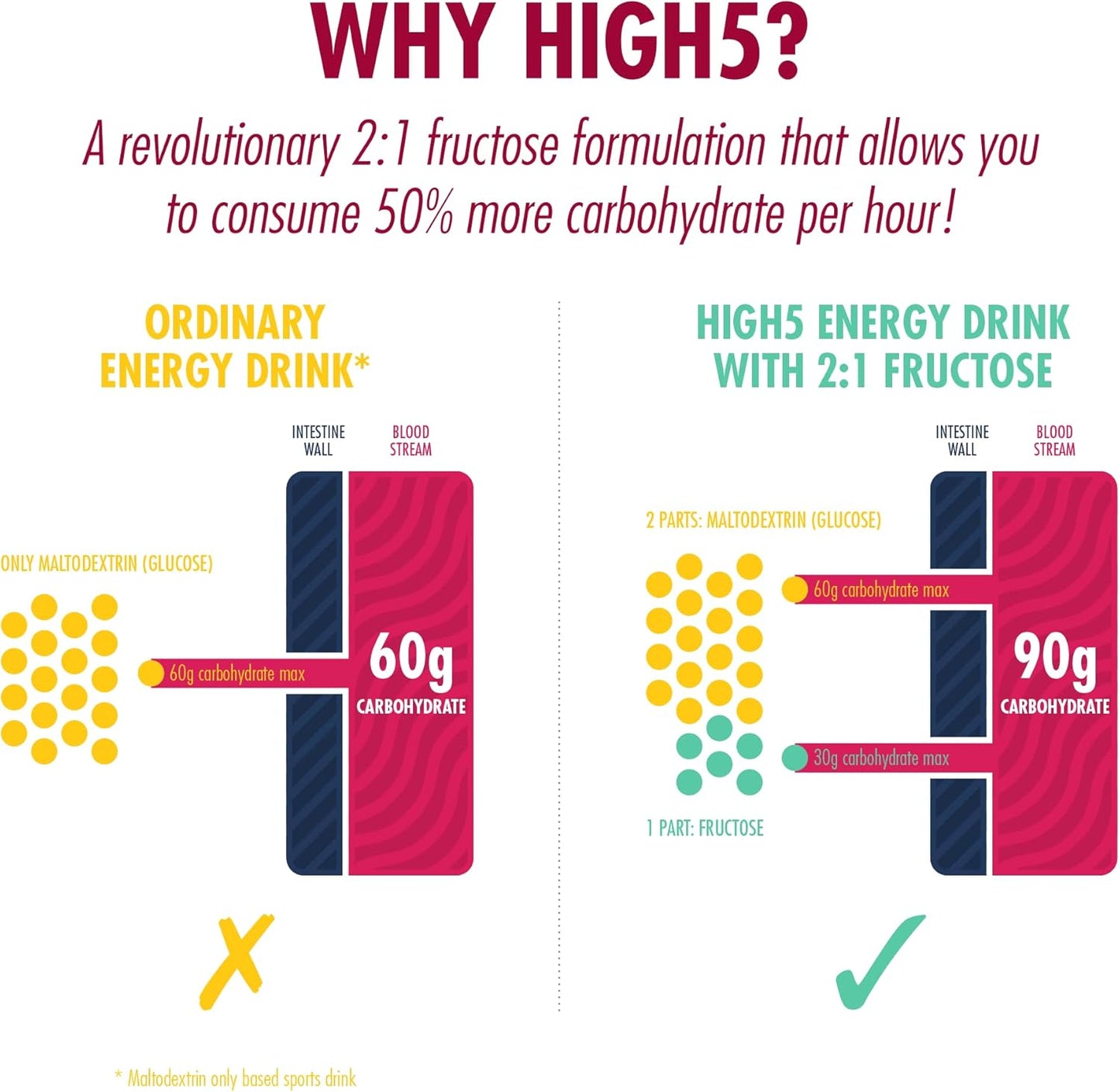 HIGH5 Energy Drink - Electrolytes Sport Energy Drink Powder - Isotonic Drink with 2:1 Fructose - Hydration for Running, Cycling, Endurance Fuel - Natural Flavours, Vegan (Berry, 2.2kg - 46 Servings)